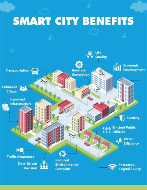 benefits smart city